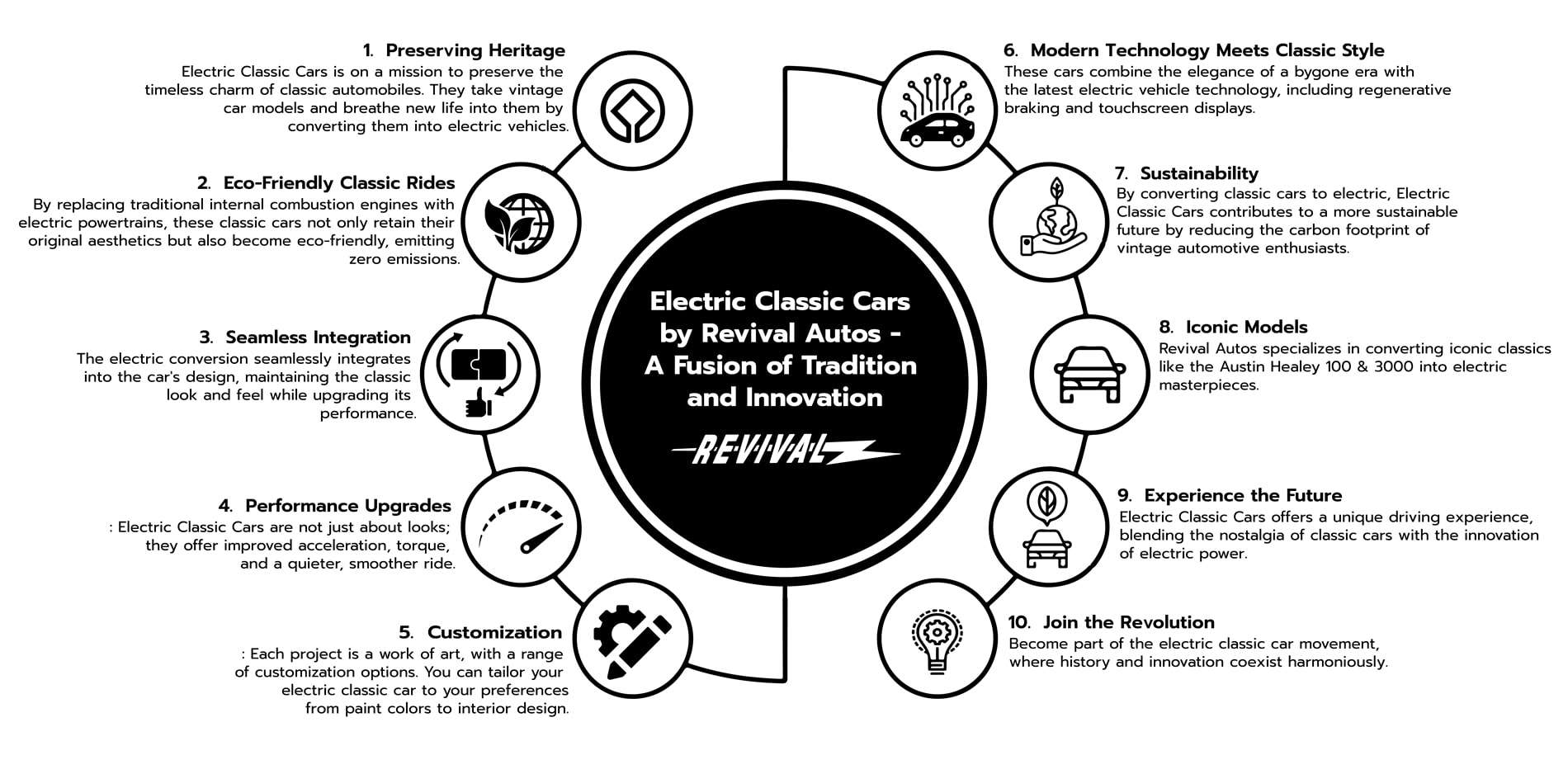 Electric Classic Cars by Revival Autos - Vintage Car Conversion to Electric Vehicles