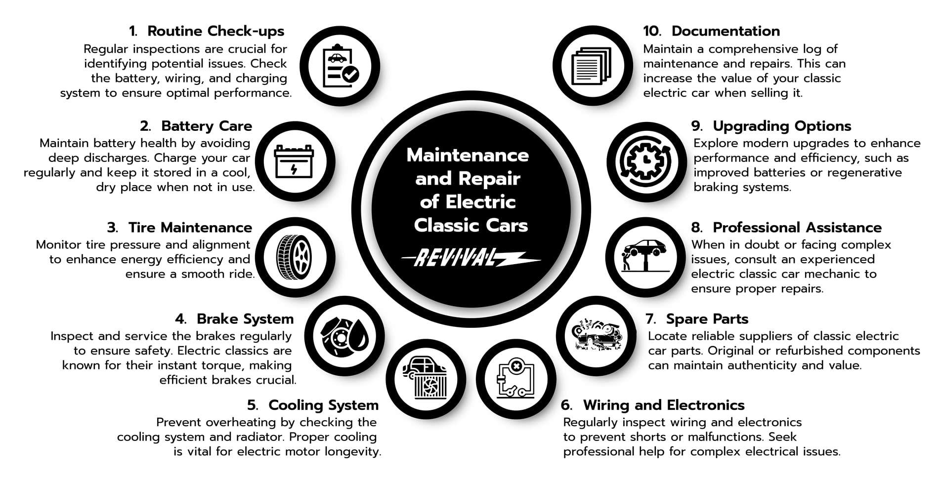Electric Classic Car Maintenance Infographic - A guide to maintaining and repairing electric classic cars for optimal performance and sustainability.